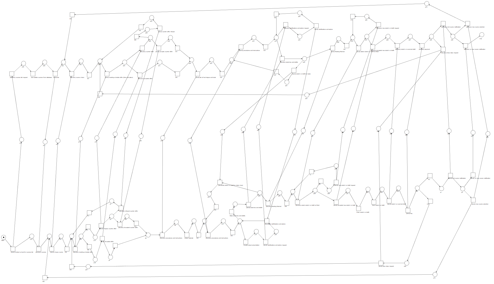 WorkFlow net variant